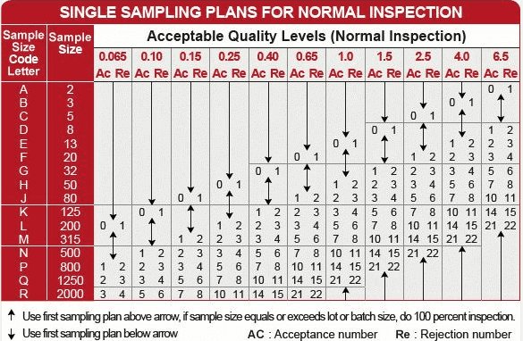 AQL Chart2 1 1