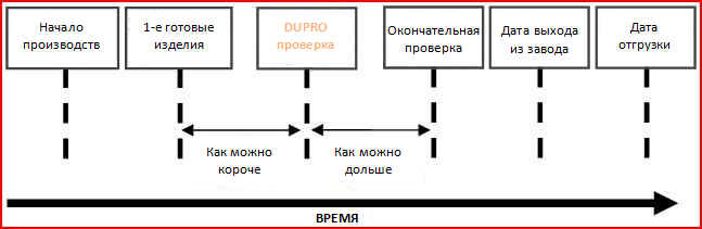 DPI time axis RU