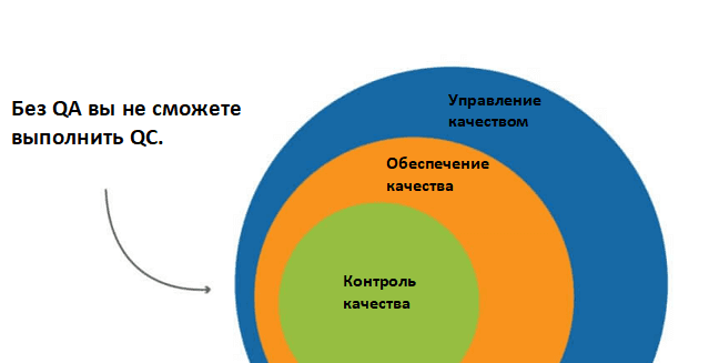 QA QC Relation RU