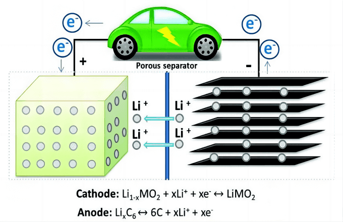 Li-Battery111