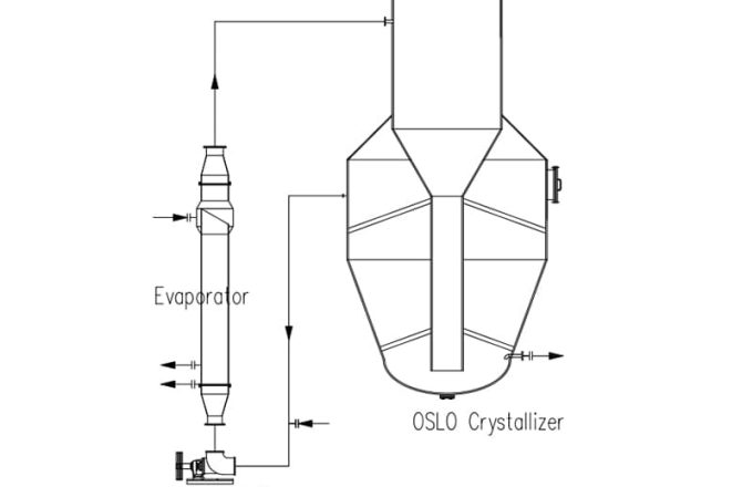 crystallizer2