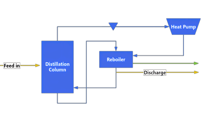 heat-pump-process-r64mhdck9svvhvar42tsrqewbmujczrb50rsgxu980 heat-pump-process-r64mhdck9svvhvar42tsrqewbmujczrb50rsgxu980