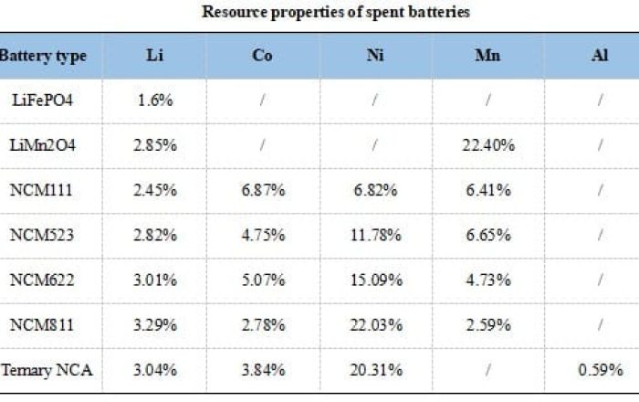 spent battery